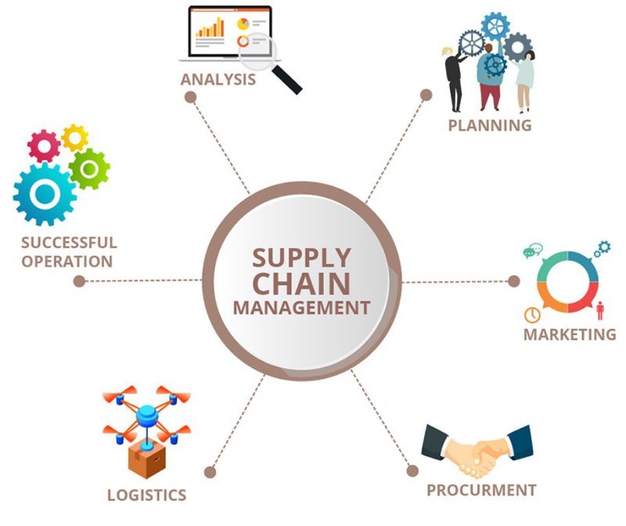 top-reasons-to-get-a-master-s-degree-in-supply-chain-management-a-diy-projects